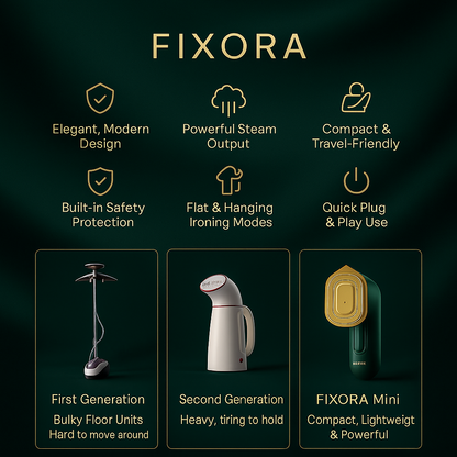 Fixora Travel Iron & Steamer